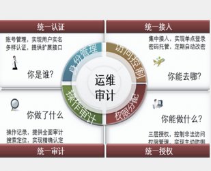培因运维审计及平台的解决方